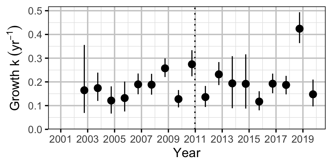 figures/growth/MW/year.png