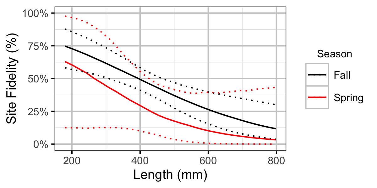 figures/movement/BT/length.png