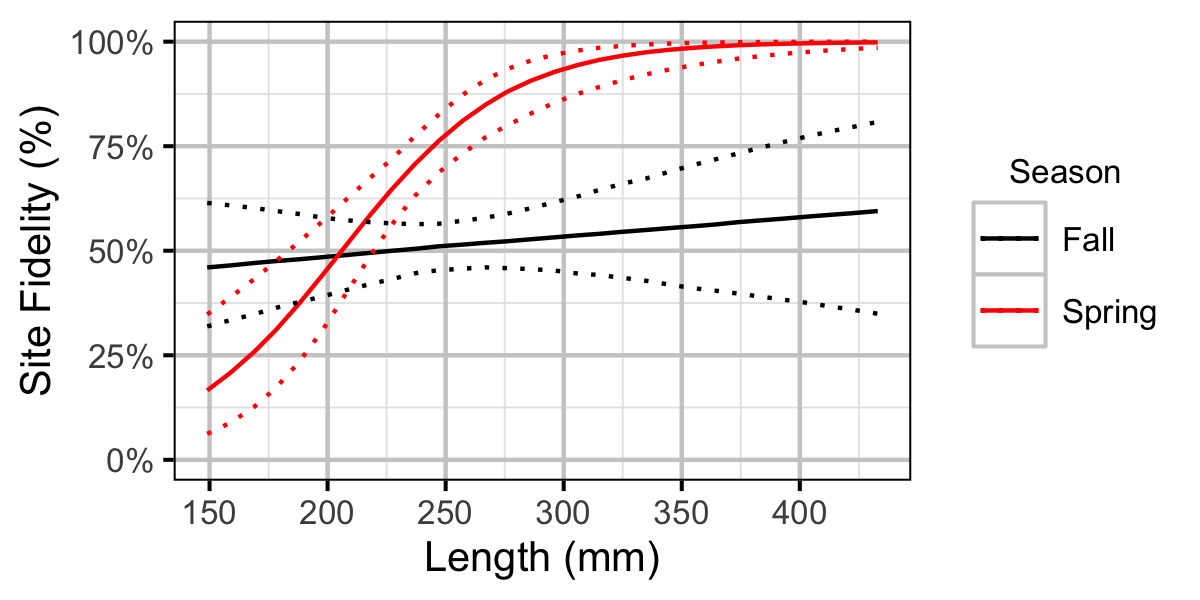 figures/movement/MW/length.png