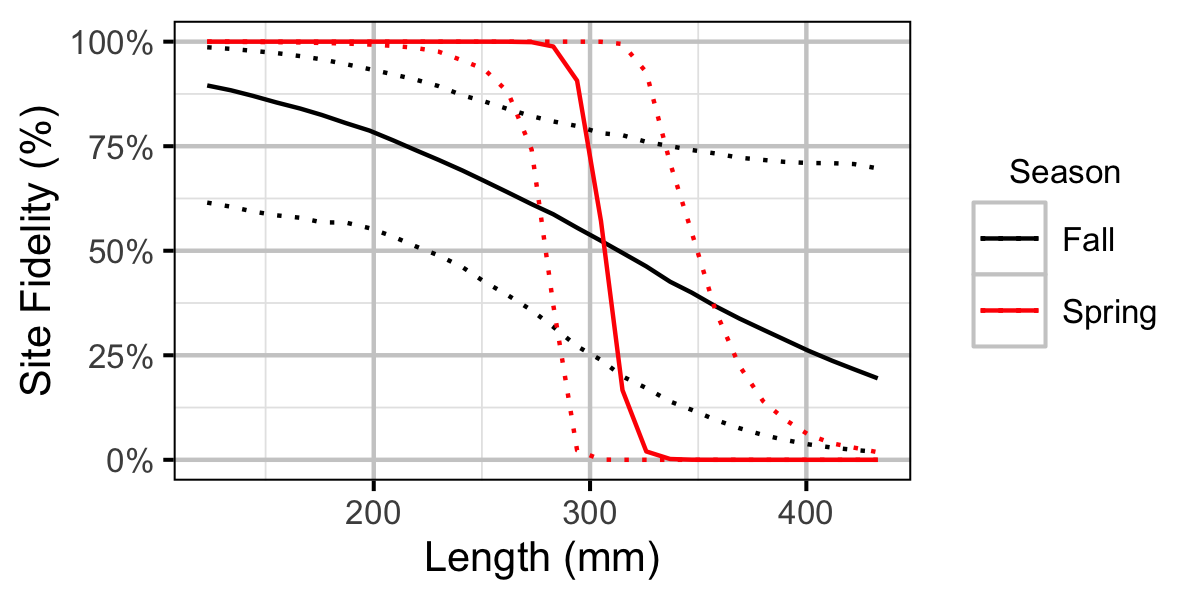 figures/movement/RB/length.png