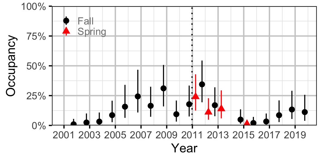 figures/occupancy/BB/year.png