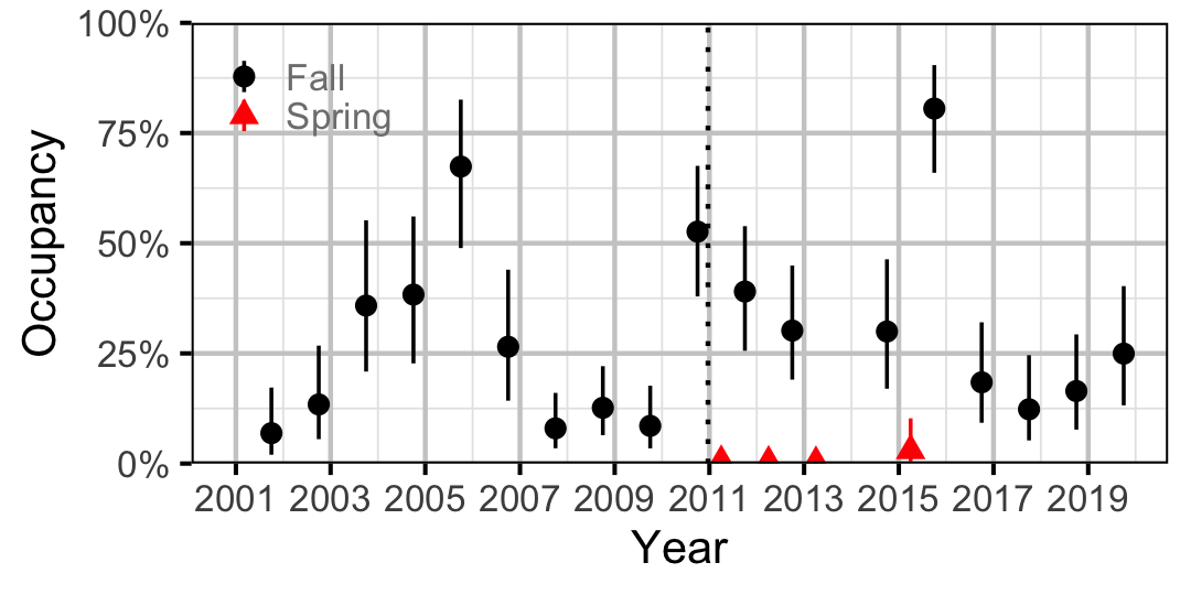 figures/occupancy/LW/year.png