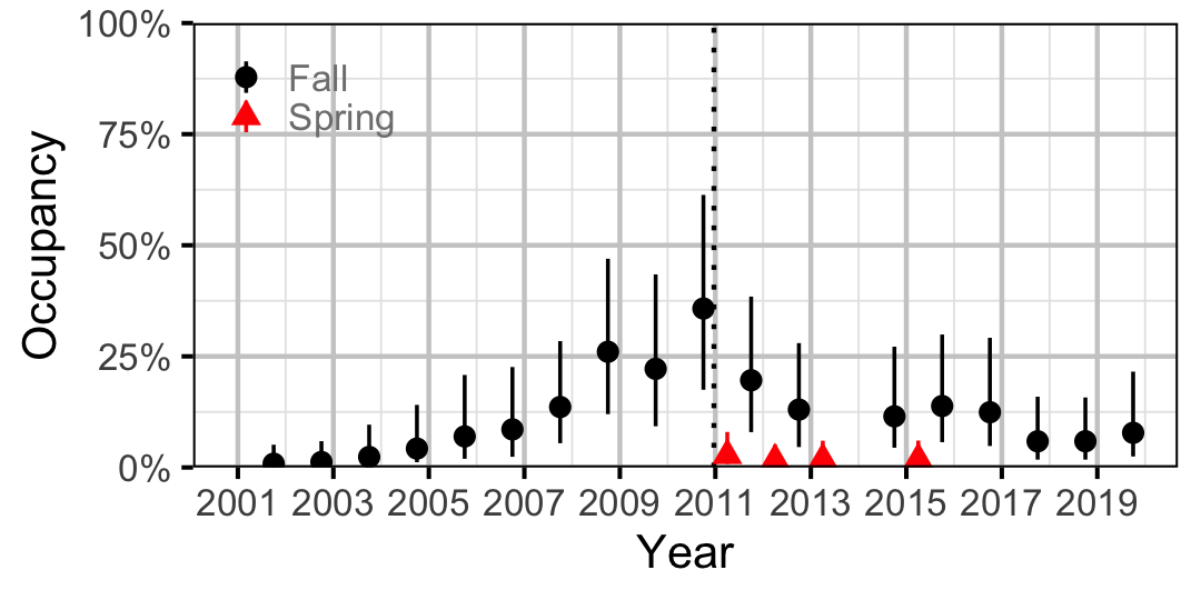 figures/occupancy/NPC/year.png