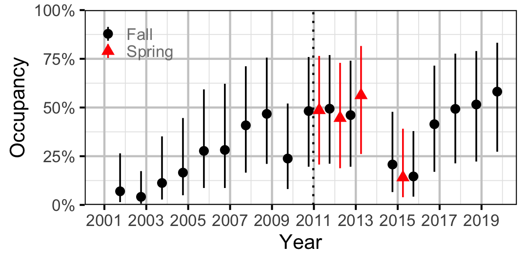 figures/occupancy/RB/year.png