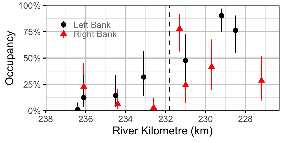 figures/occupancy/RSC/site.png