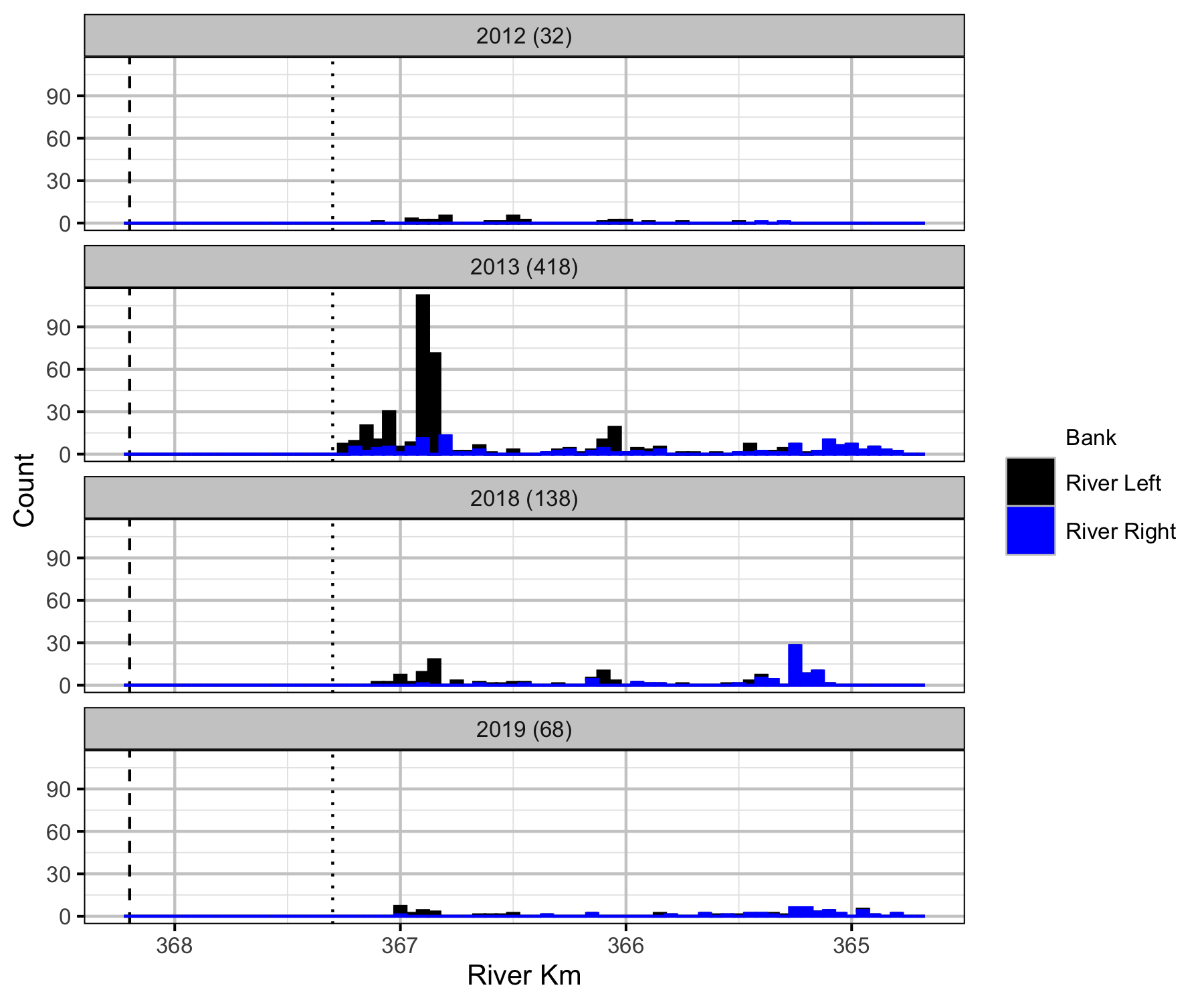 figures/count/Boat/Kokanee/Adult/frequency.png