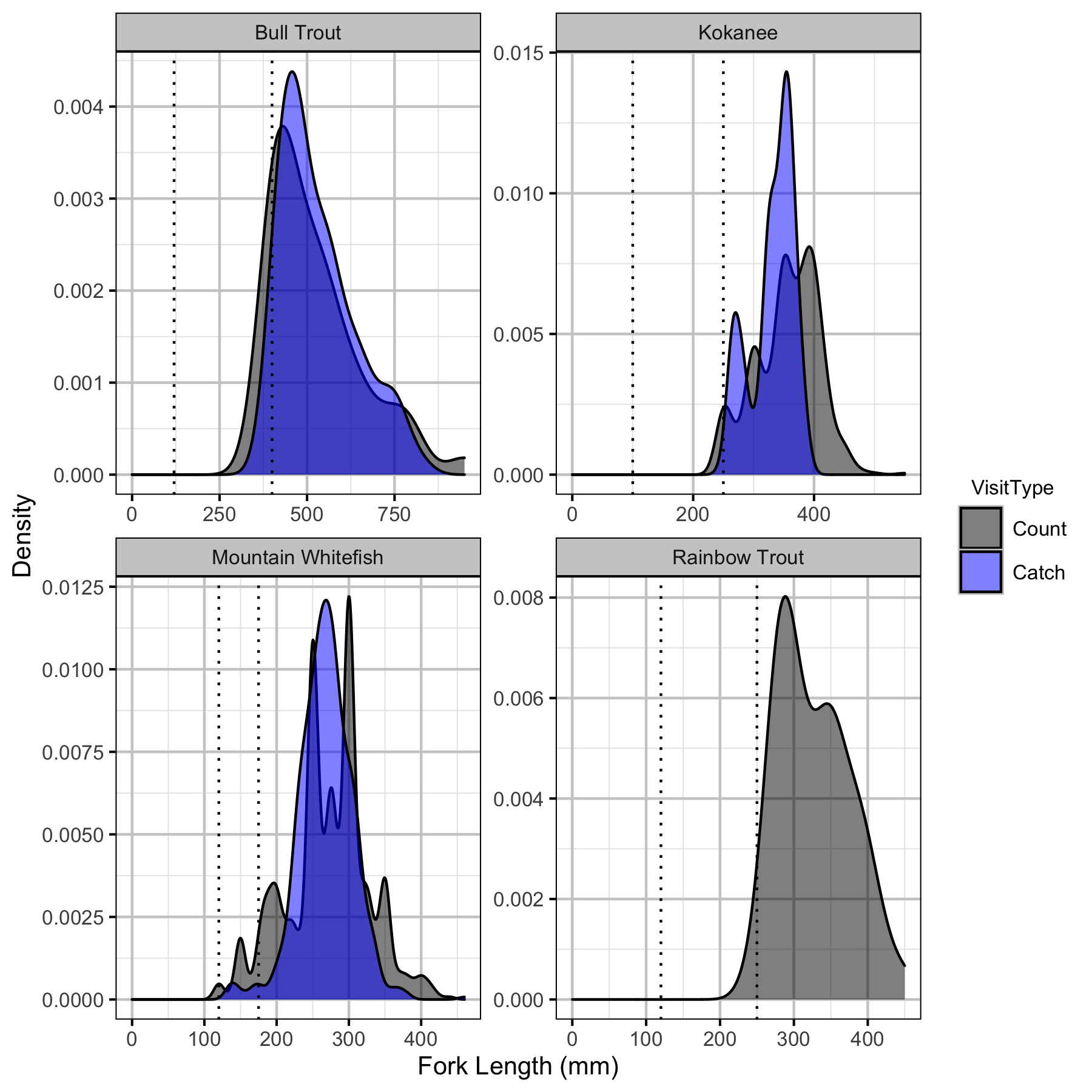 figures/count/Boat/density.png