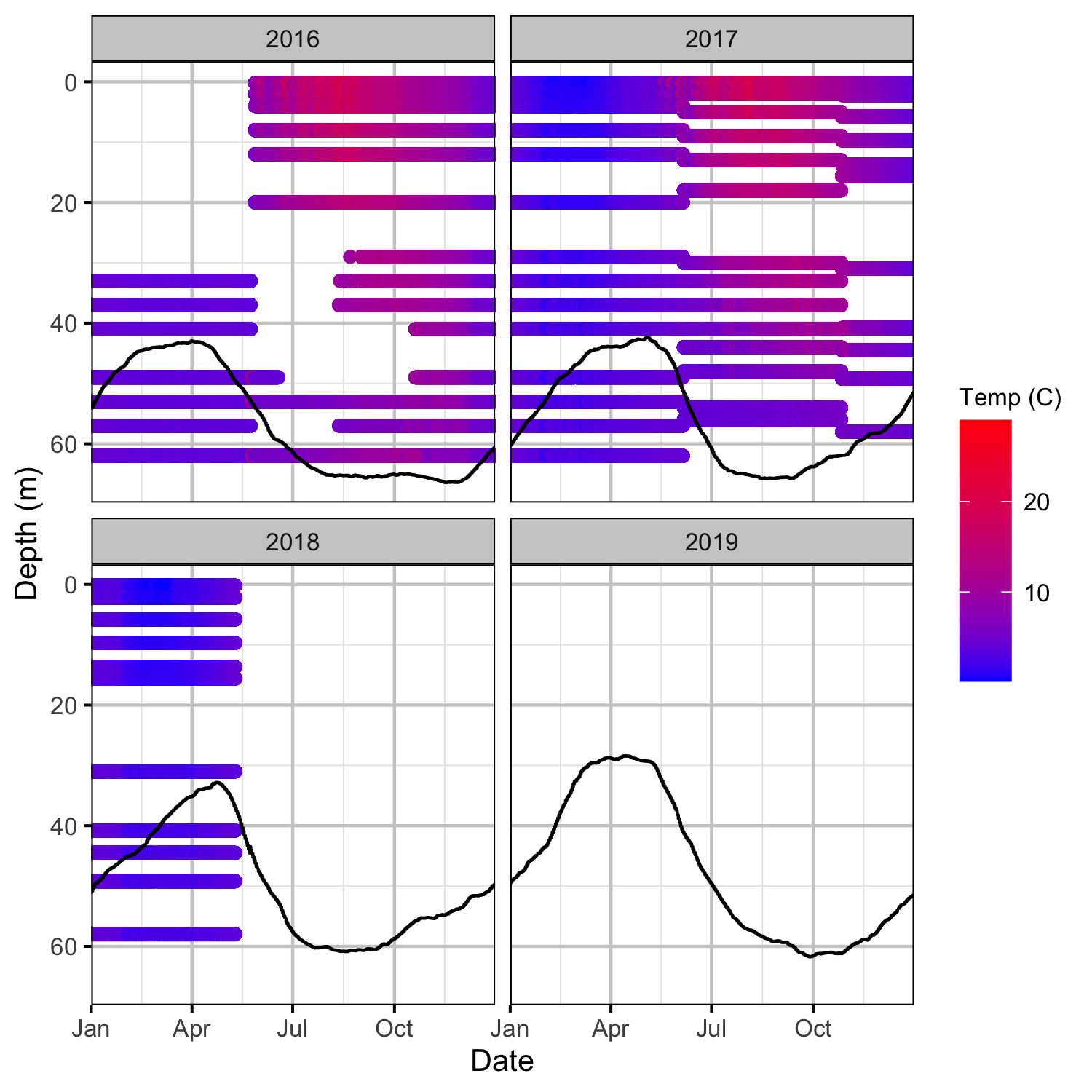 figures/temperature/forebay/temperature.png