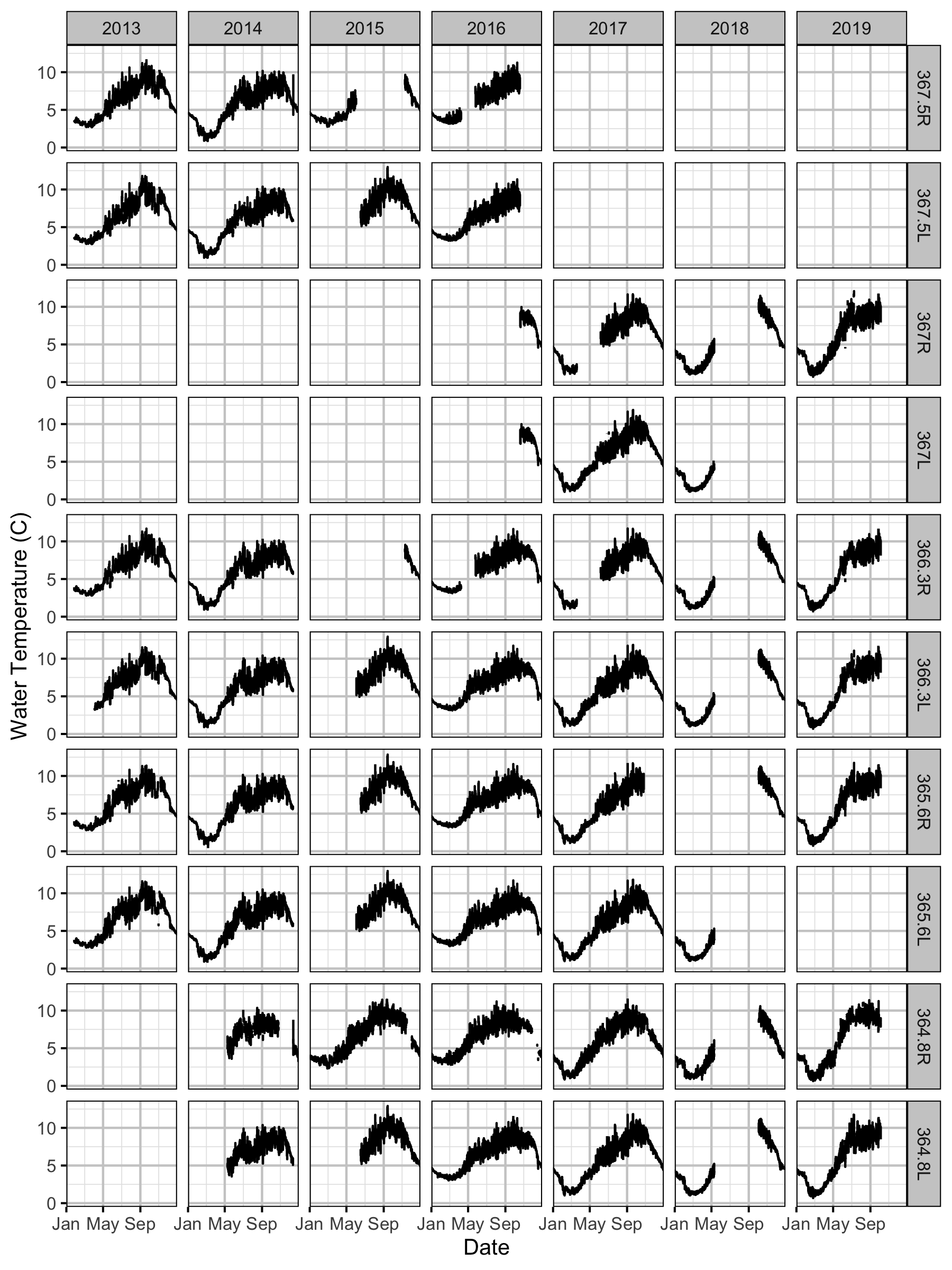 figures/temperature/tailrace/temperature.png