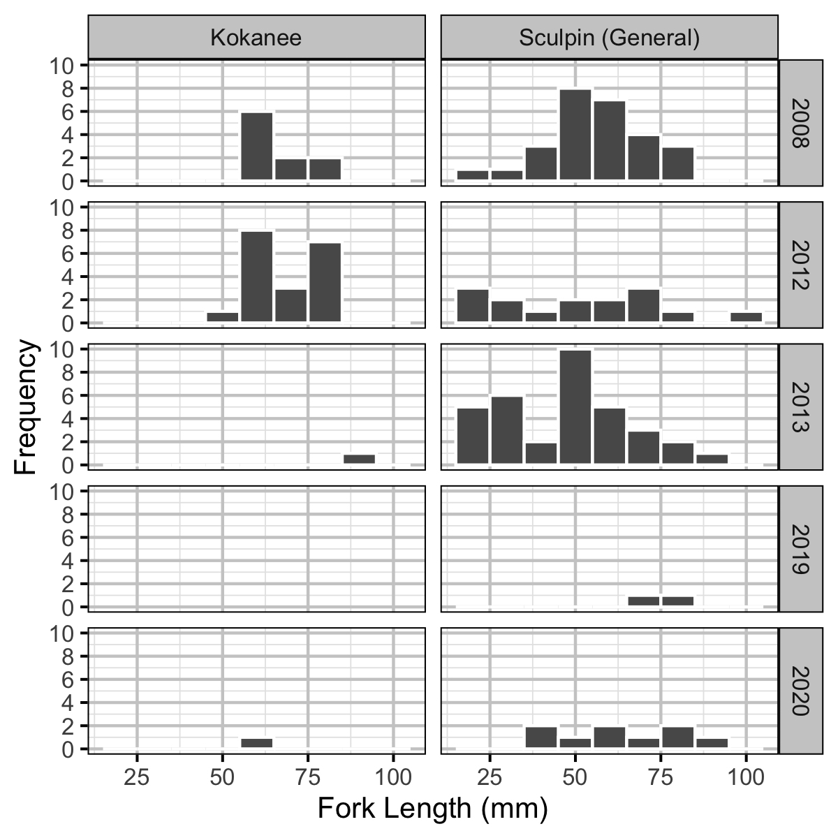 figures/back/lengthfrequency.png