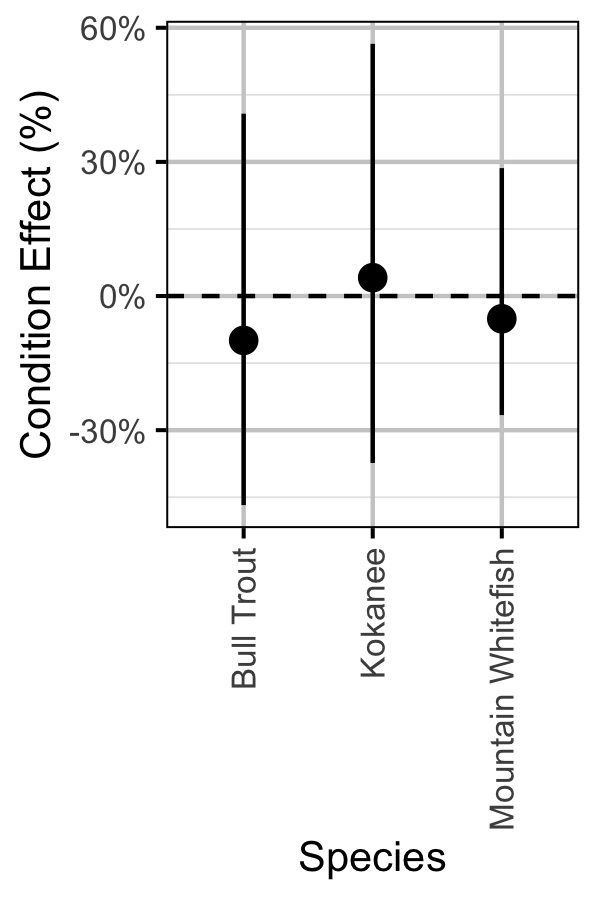 figures/condition/period.png