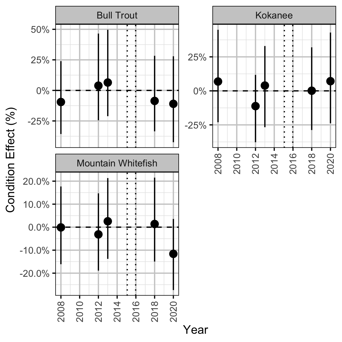 figures/condition/year.png