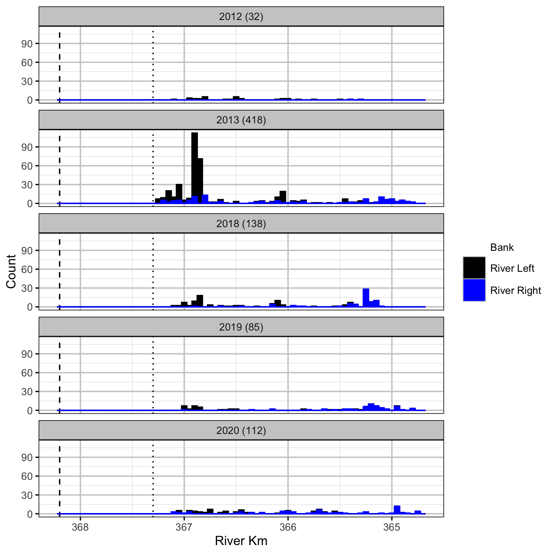 figures/count/Kokanee/Adult/frequency.png