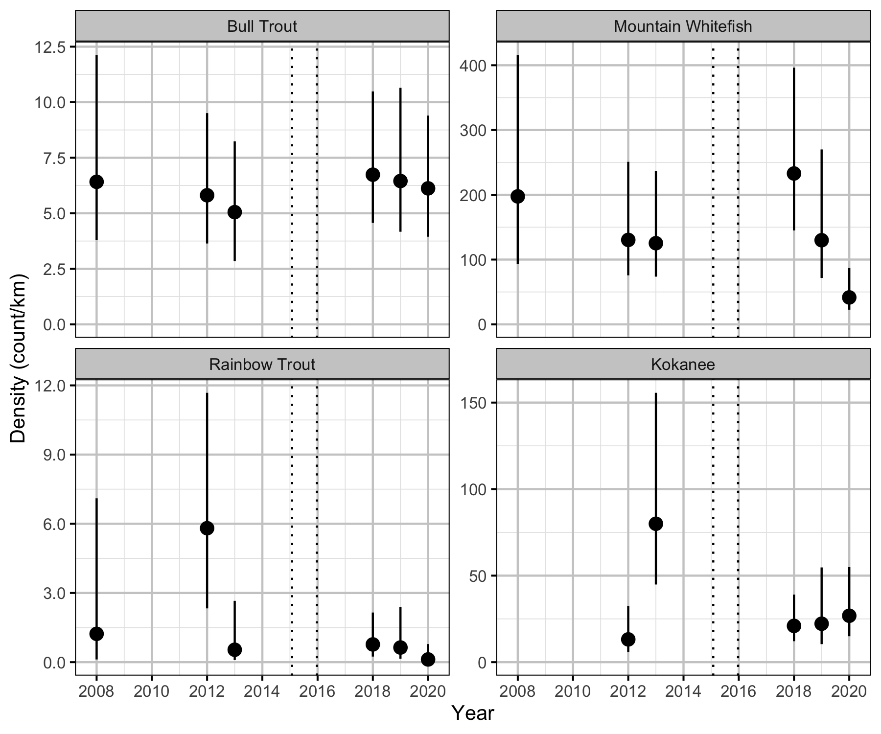 figures/count/annual_density.png