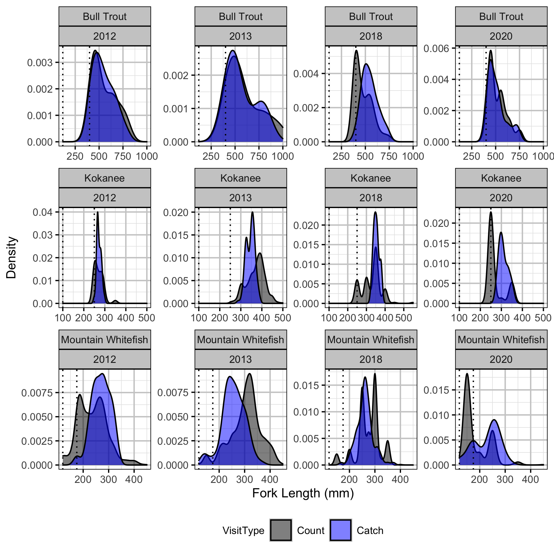 figures/count/density.png