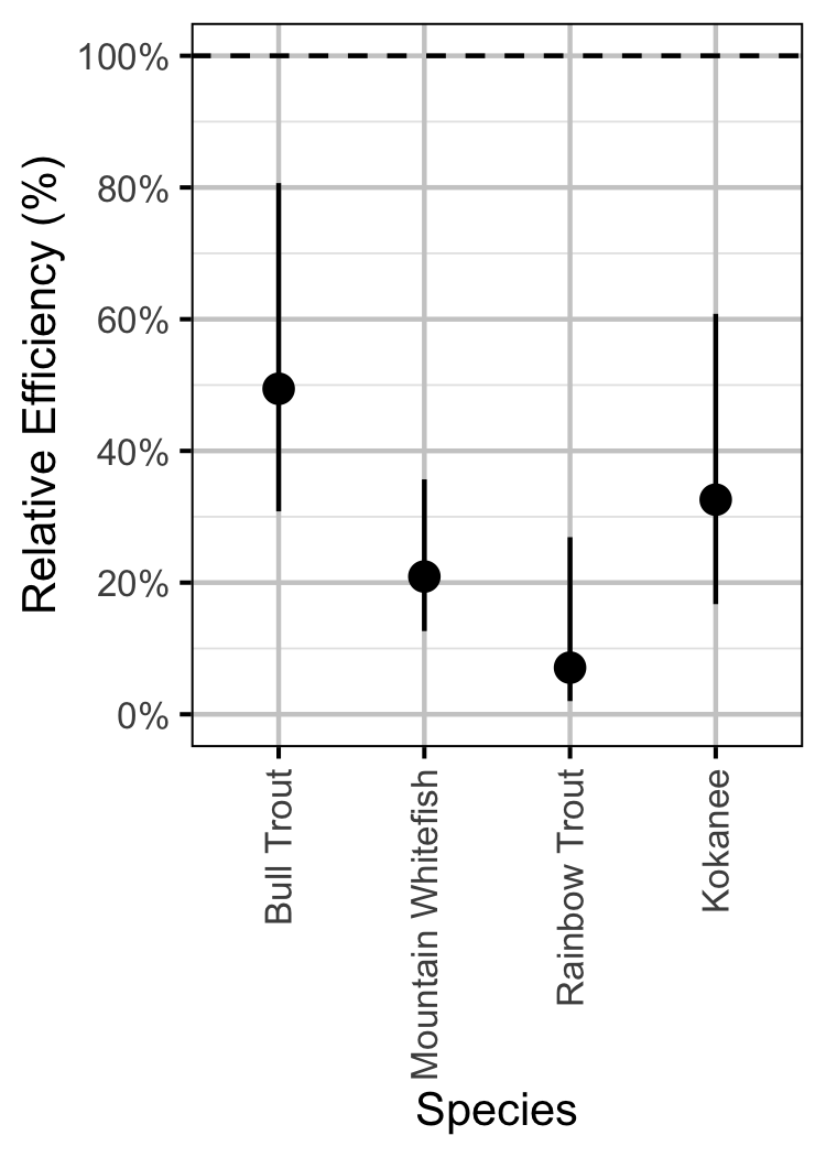 figures/count/efficiency.png