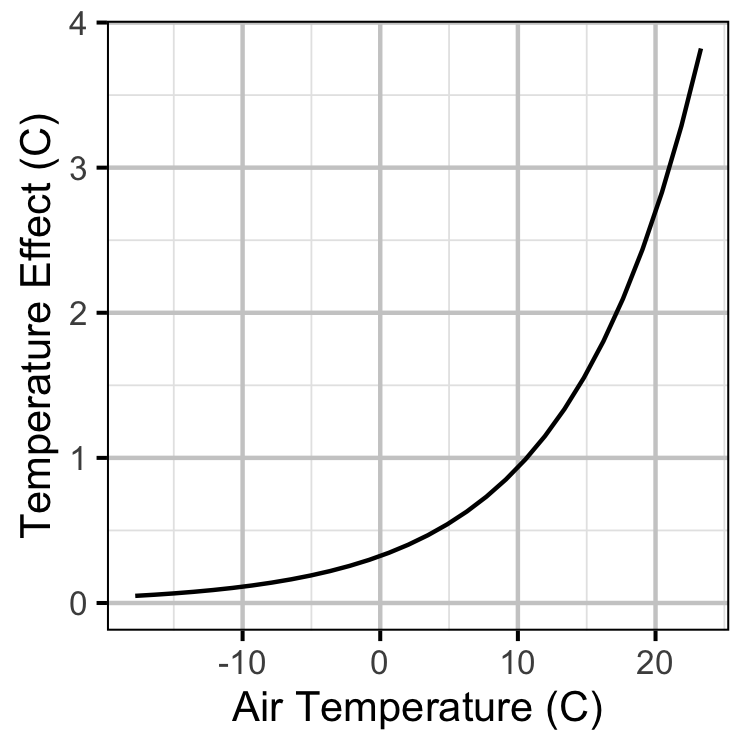 figures/mca/air.png