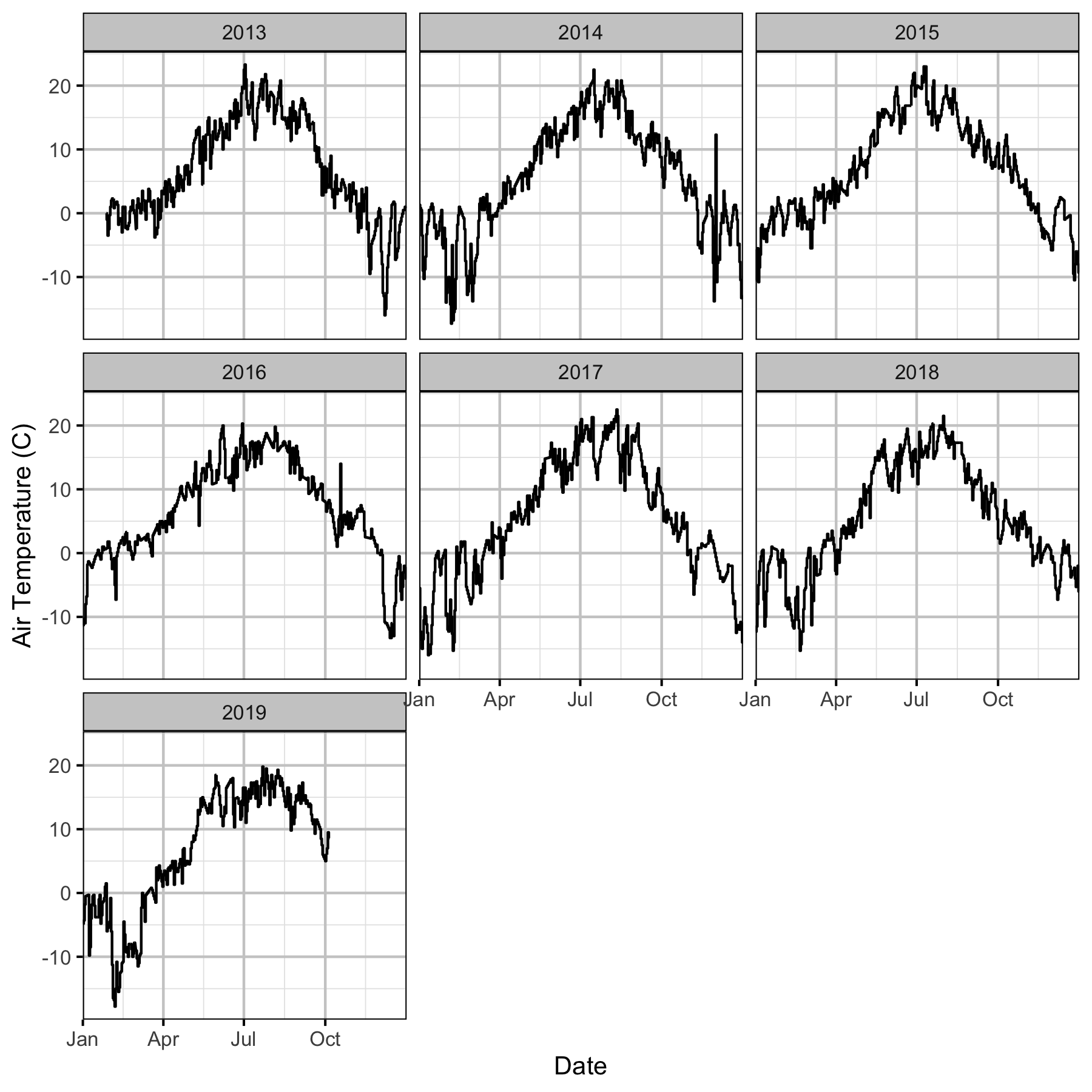 figures/mca/air_temp.png