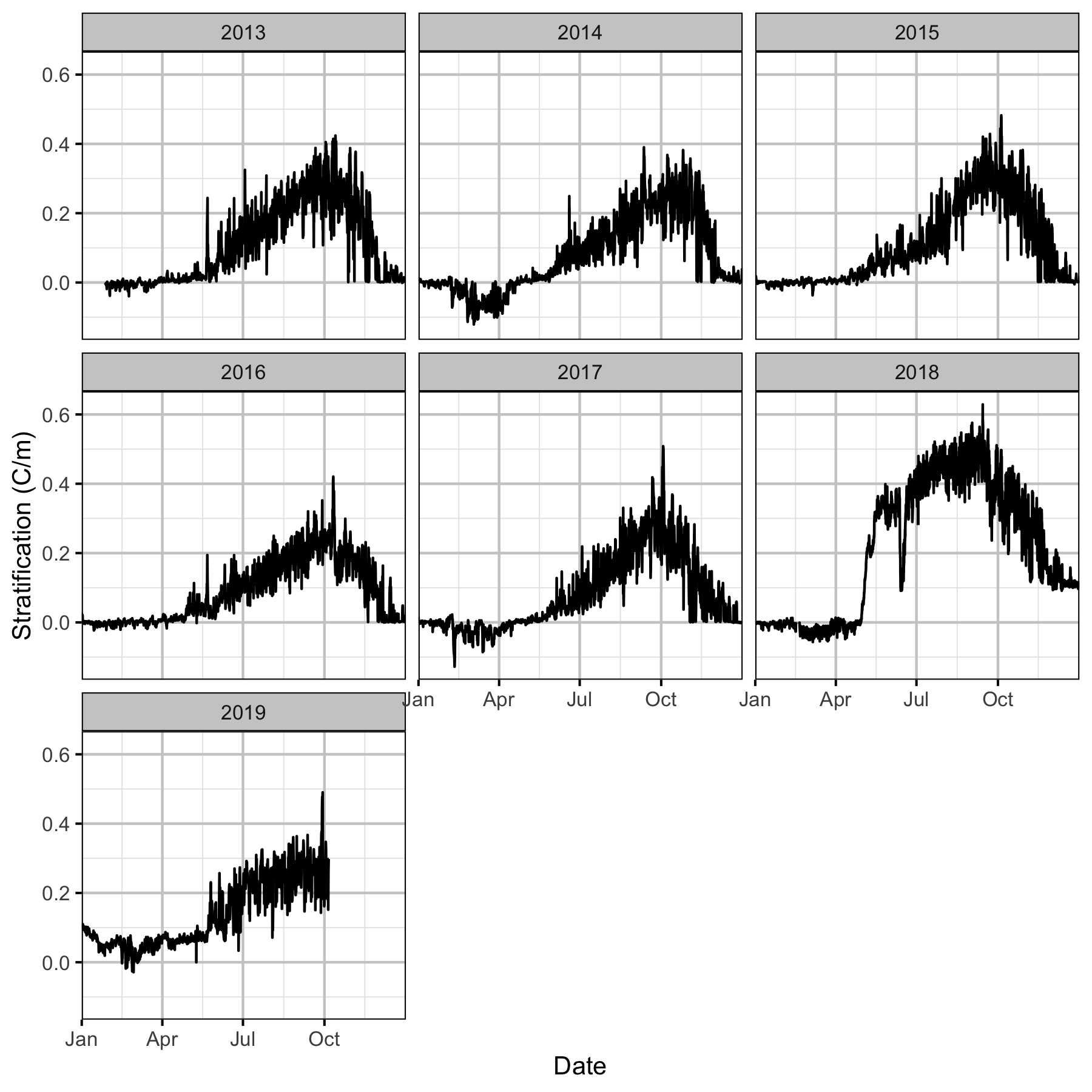 figures/mca/stratification.png