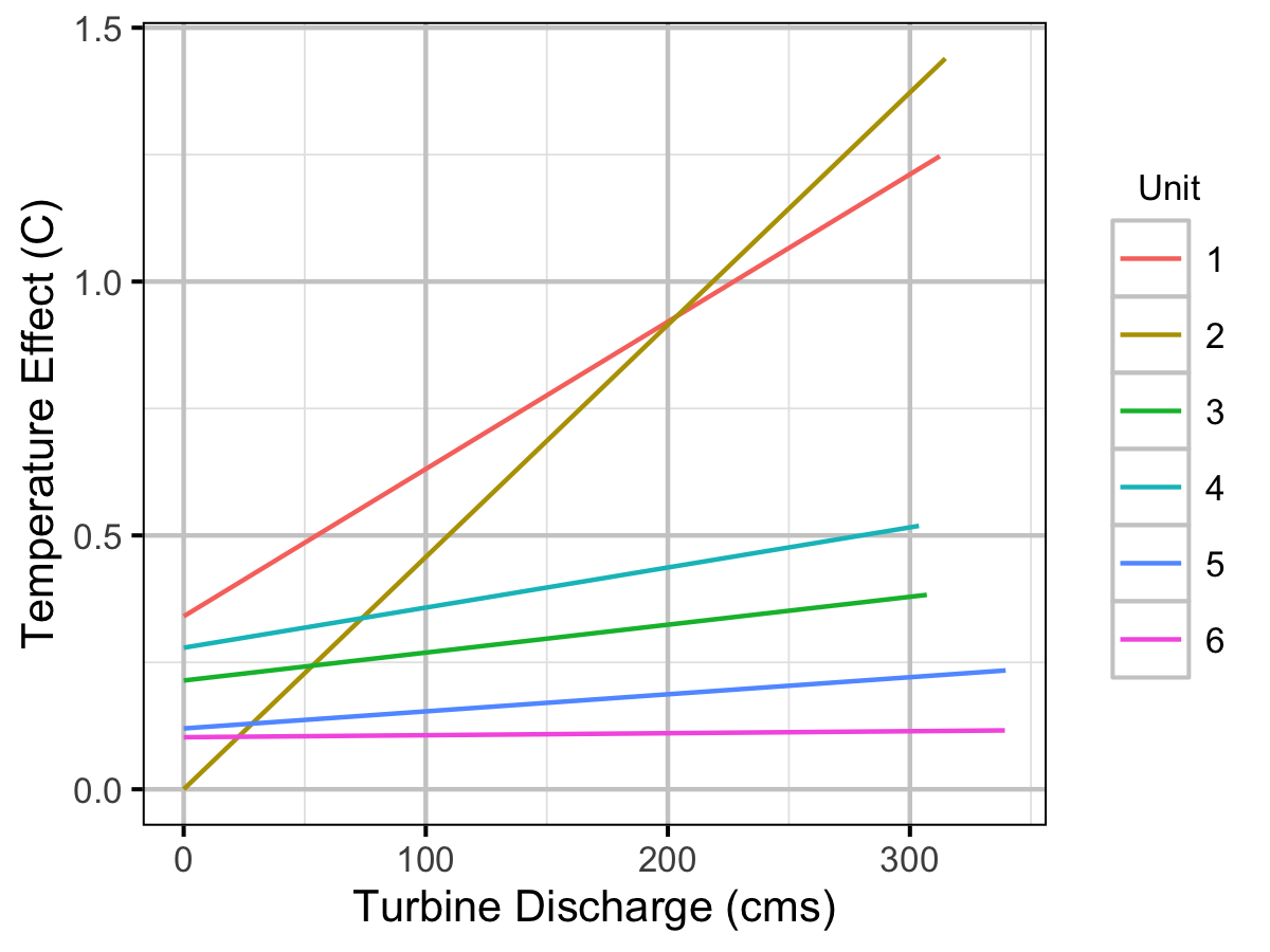 figures/mca/temp.png