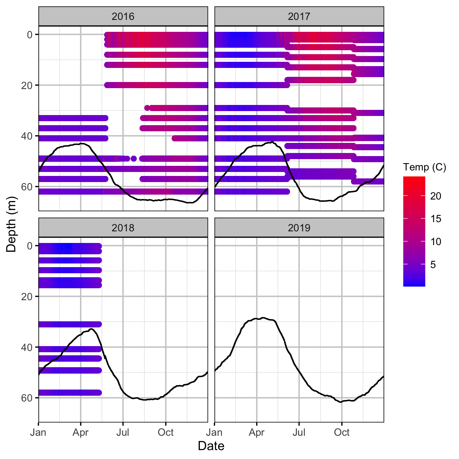 figures/temperature/forebay/temperature.png