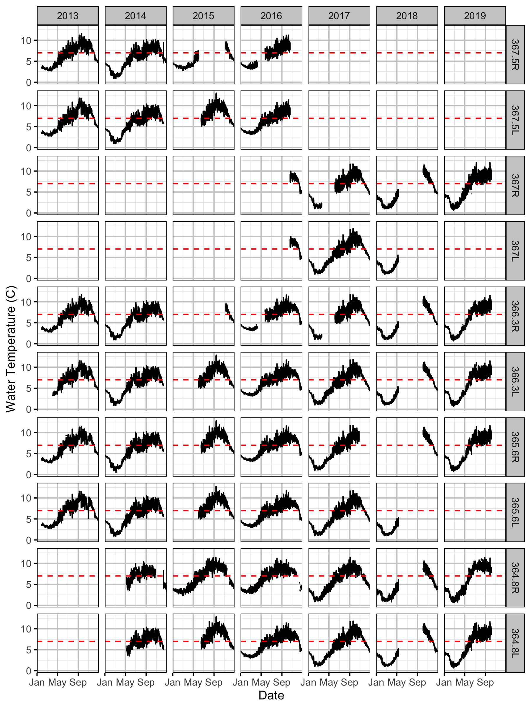 figures/temperature/tailrace/temperature.png