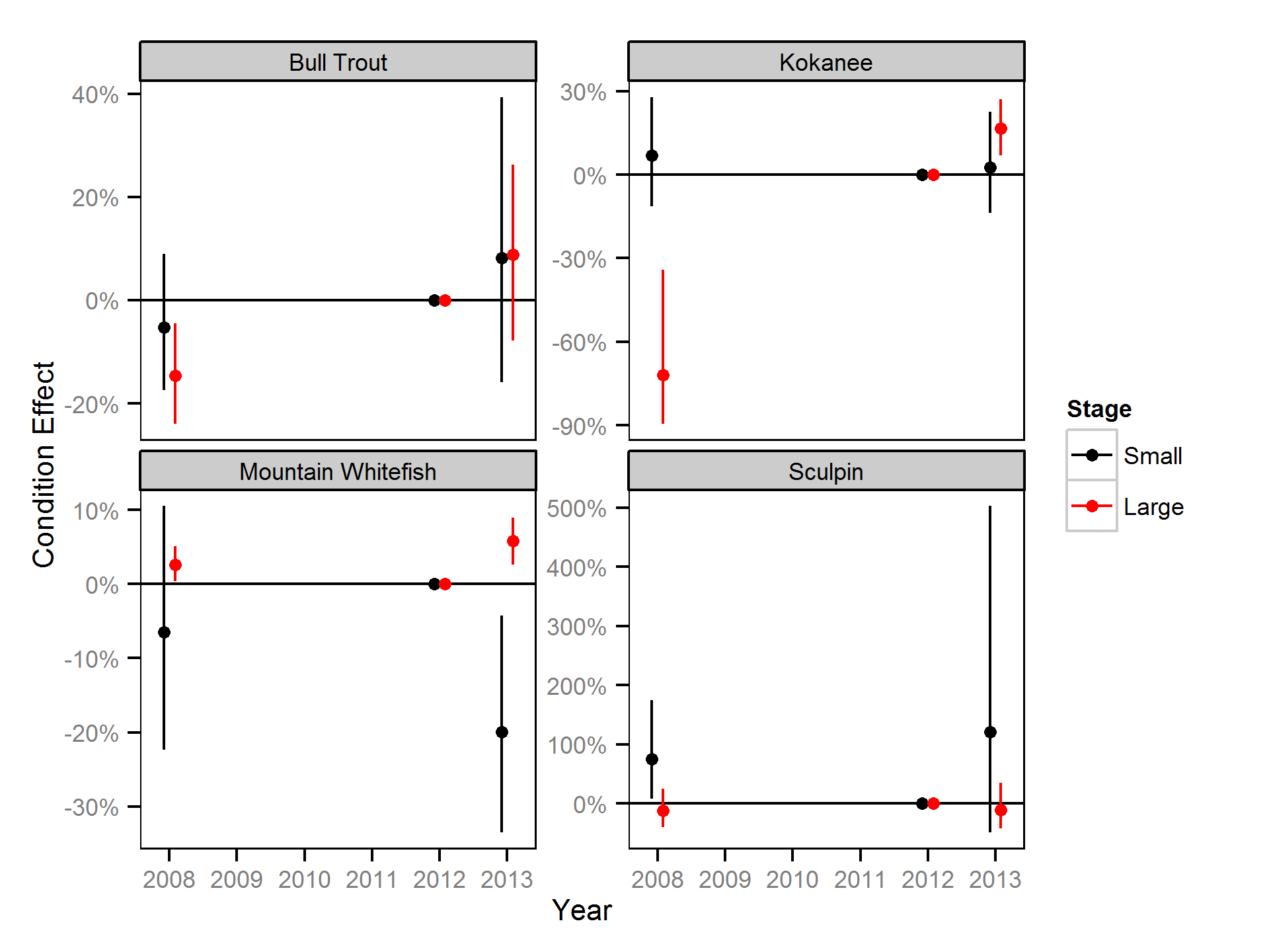 condition/year