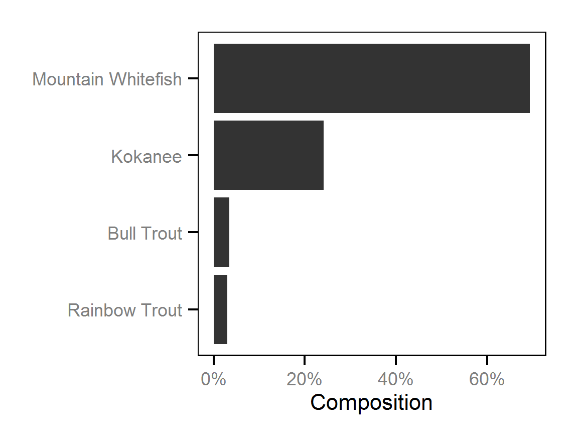 count/composition