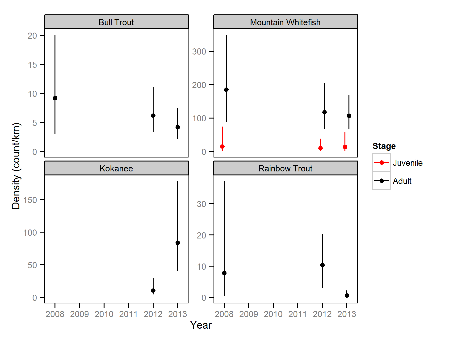 count/year