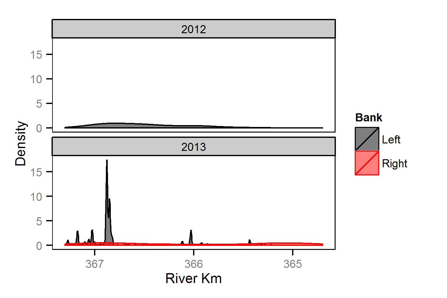 distribution/Kokanee/Adult/distribution