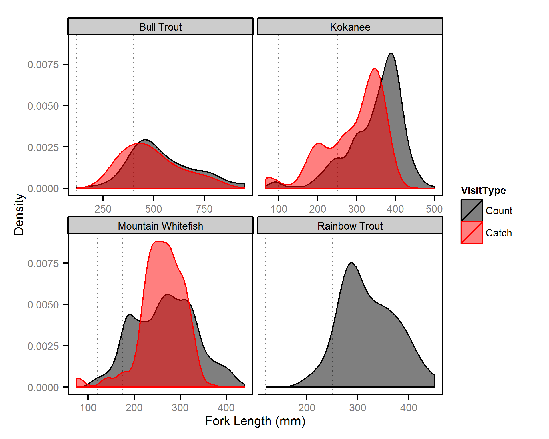 length/density