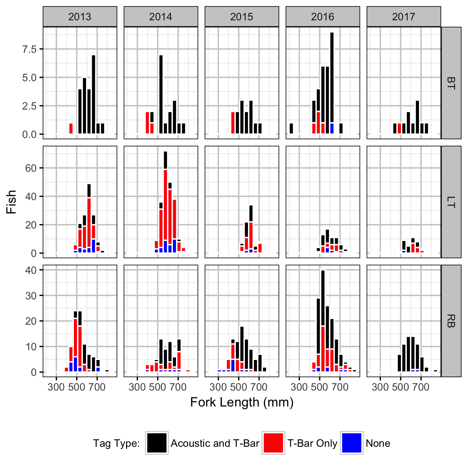 figures/capture/CaptureHistogram.png