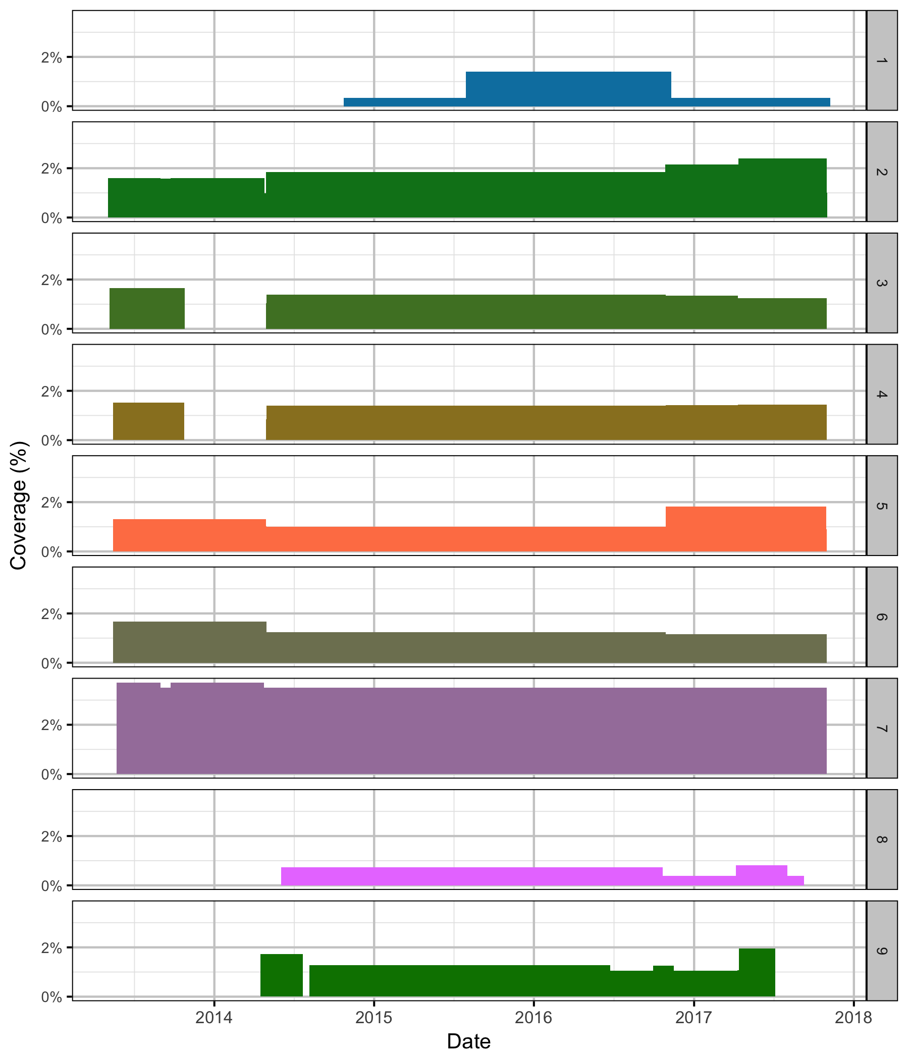 figures/coverage/ReceiverSpatialCoverage.png