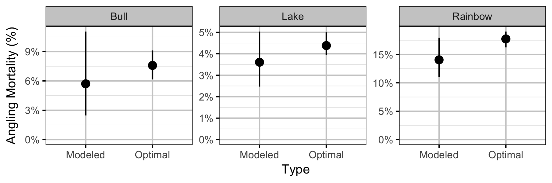 figures/yield/exploitation.png