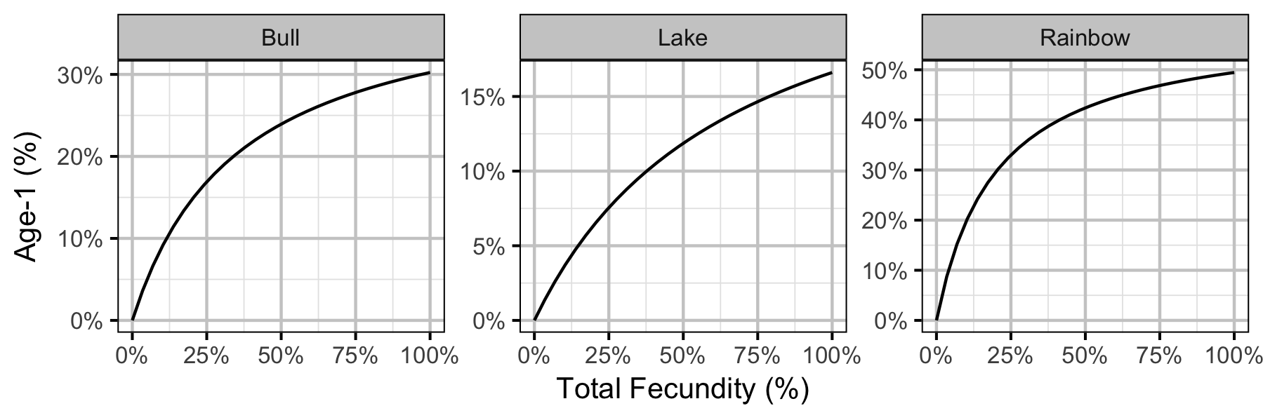 figures/yield/stock_recruit.png