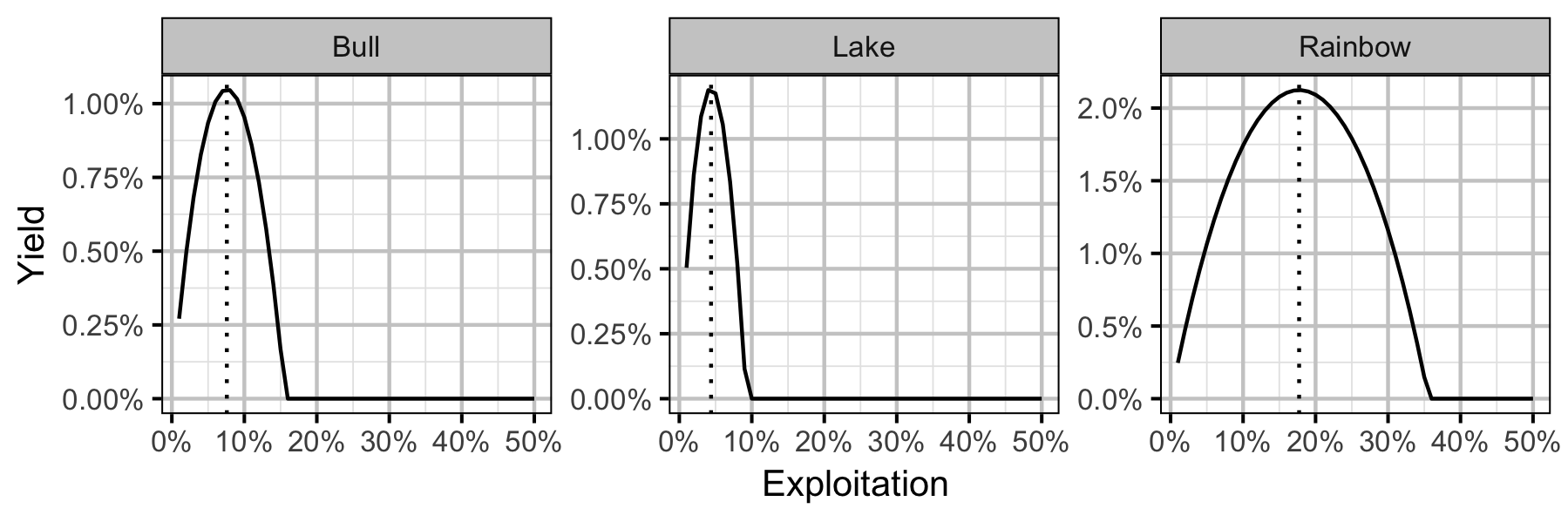 figures/yield/yield.png