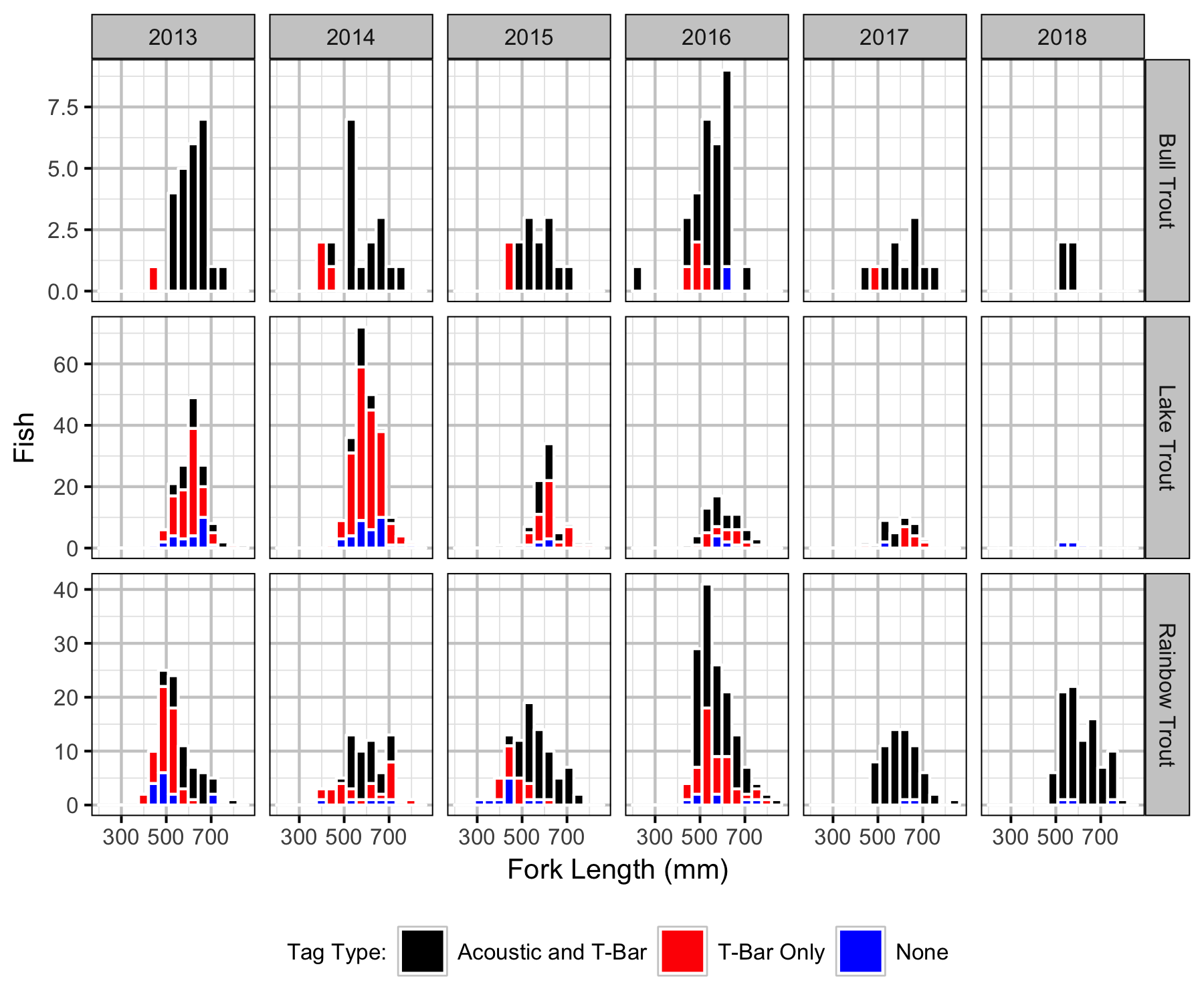 figures/capture/CaptureHistogram.png