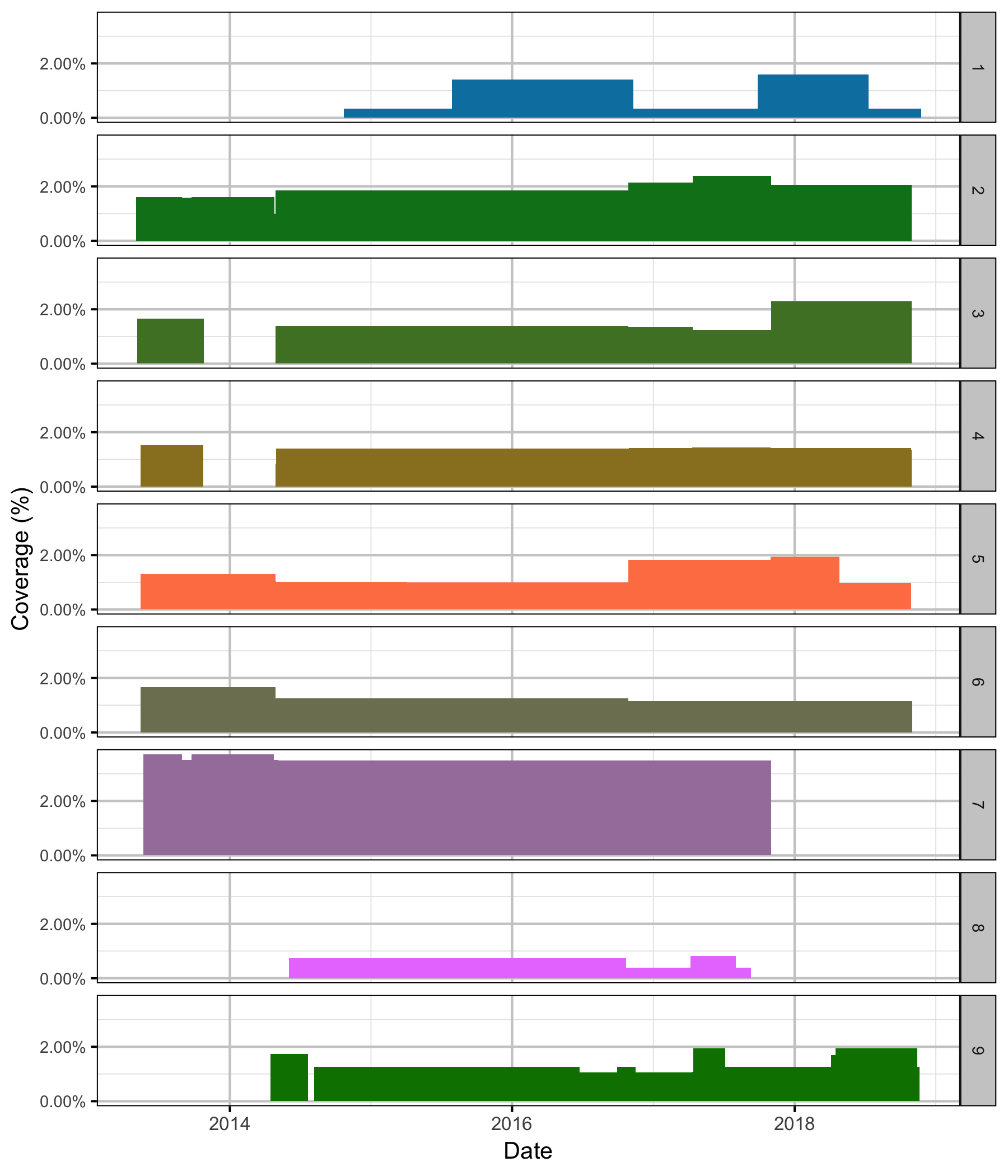 figures/coverage/ReceiverSpatialCoverage.png