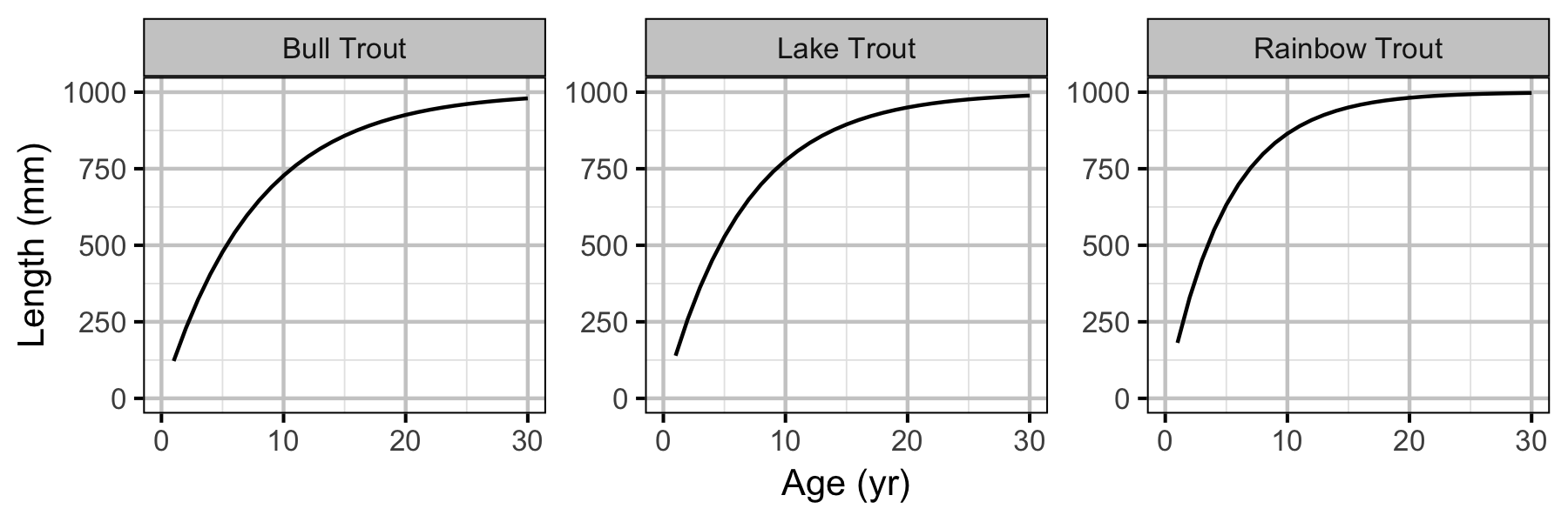 figures/yield/length_age.png