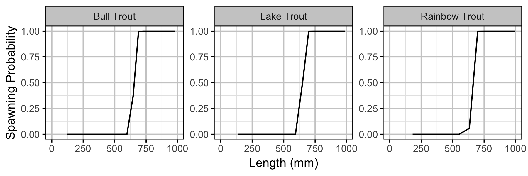 figures/yield/spawning_length.png