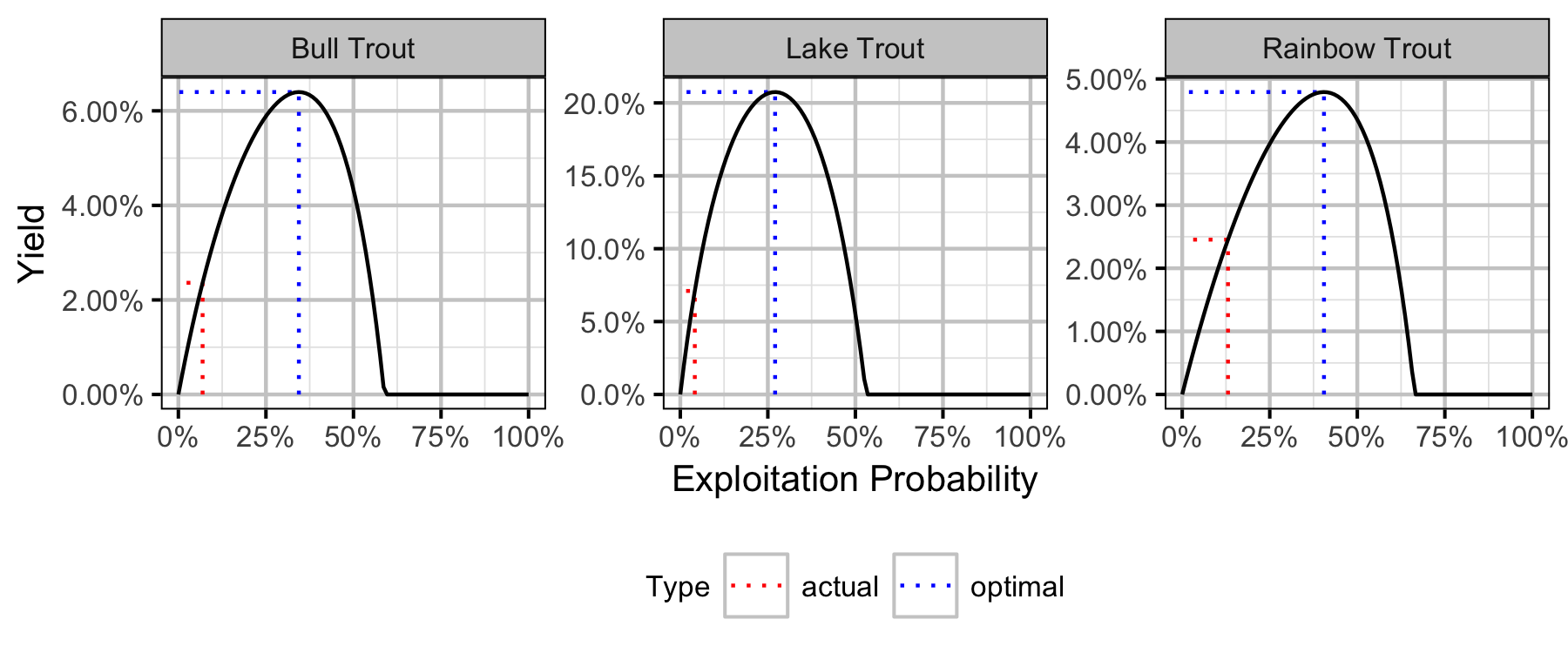 figures/yield/stock_recruit.png