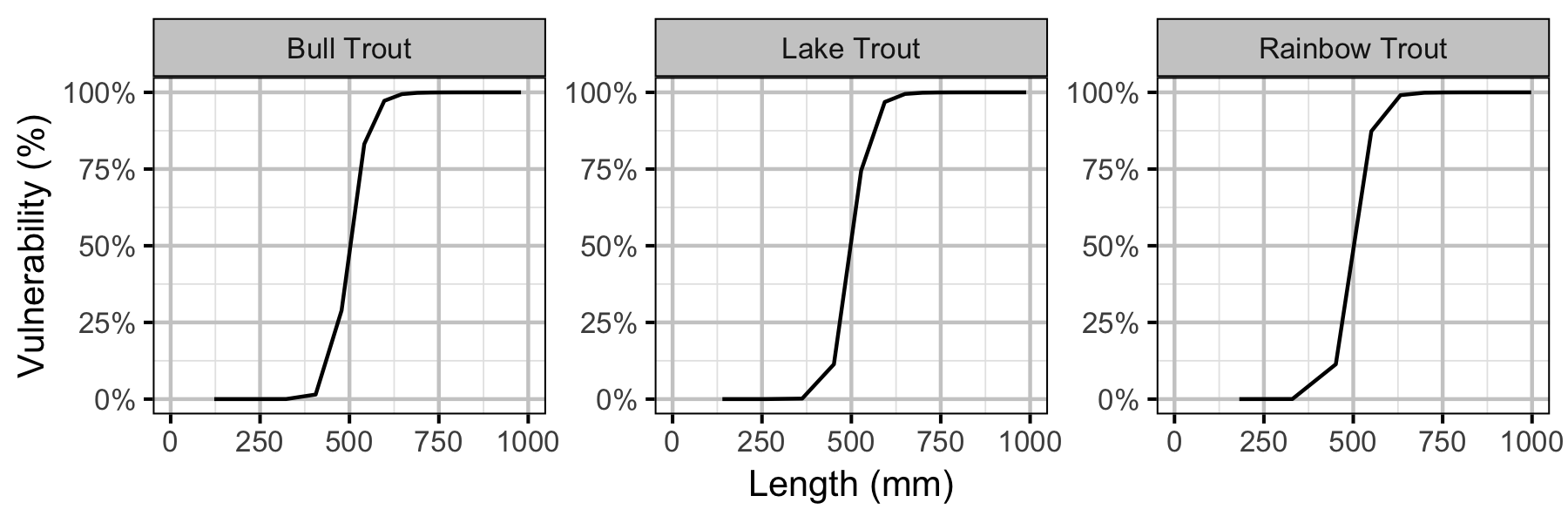 figures/yield/vulnerability_length.png