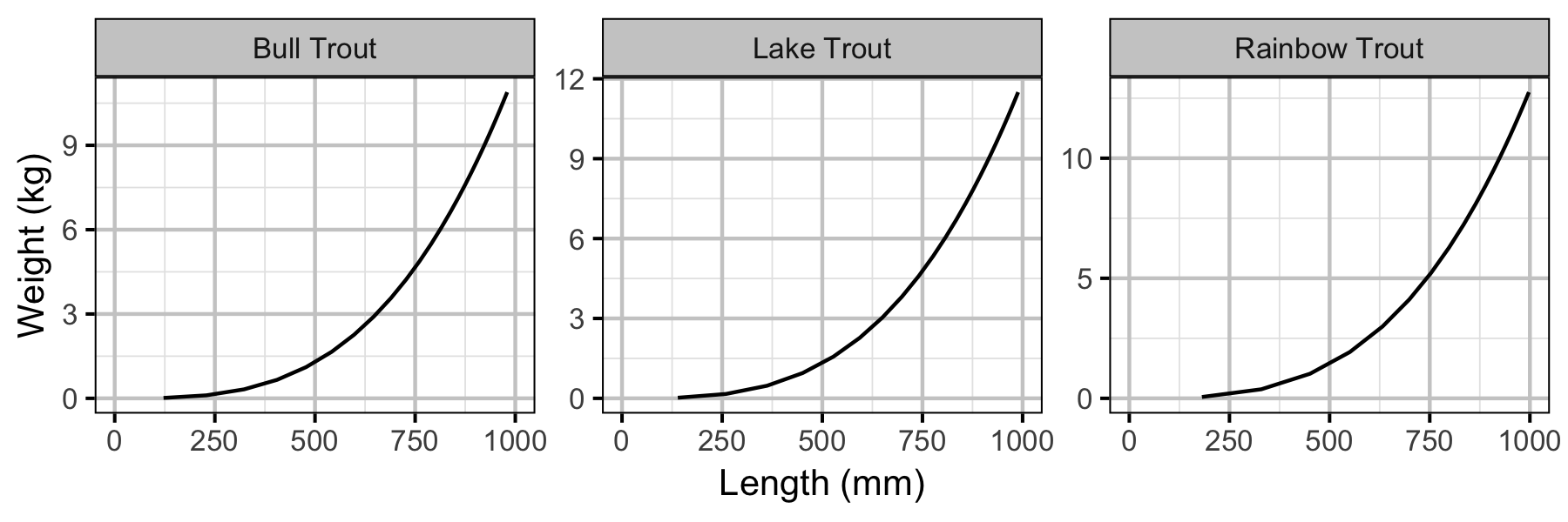 figures/yield/weight_length.png