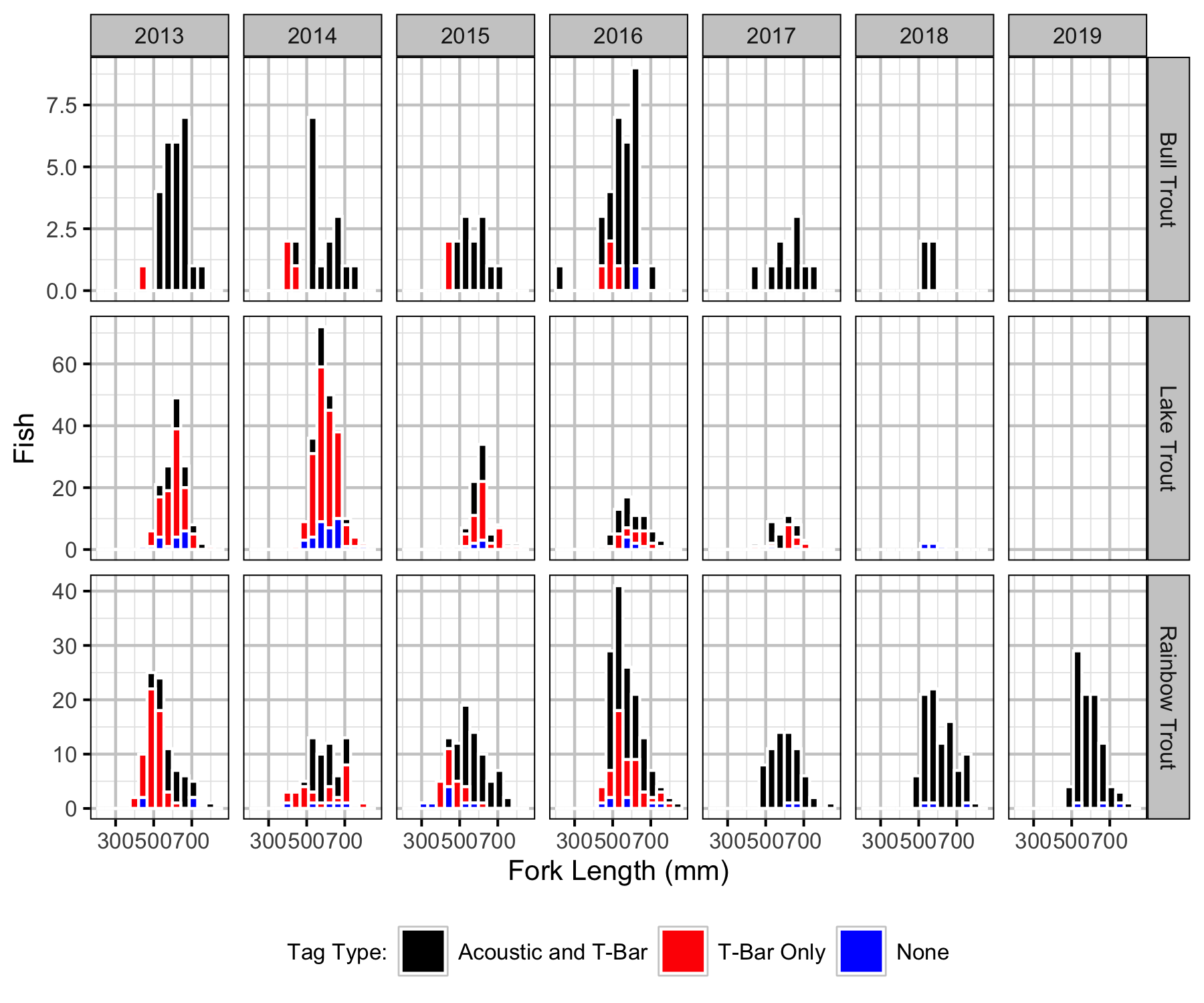 figures/capture/CaptureHistogram.png