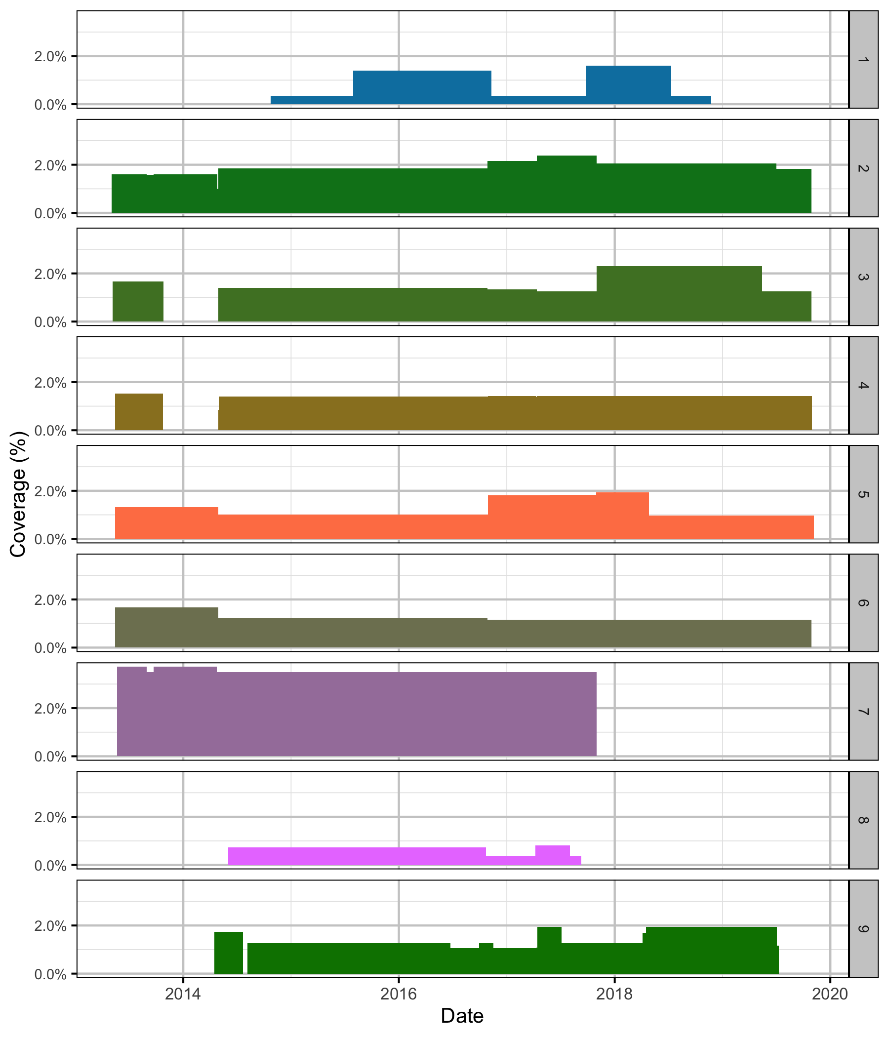 figures/coverage/ReceiverSpatialCoverage.png