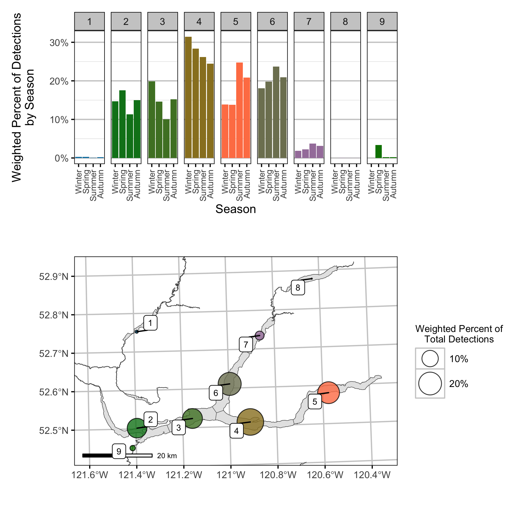 figures/movement/SectionUseMapRainbowTrout.png