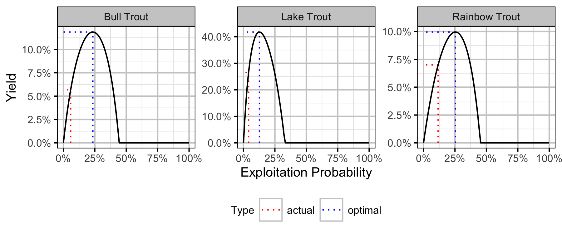 figures/yield/noslot/stock_recruit.png