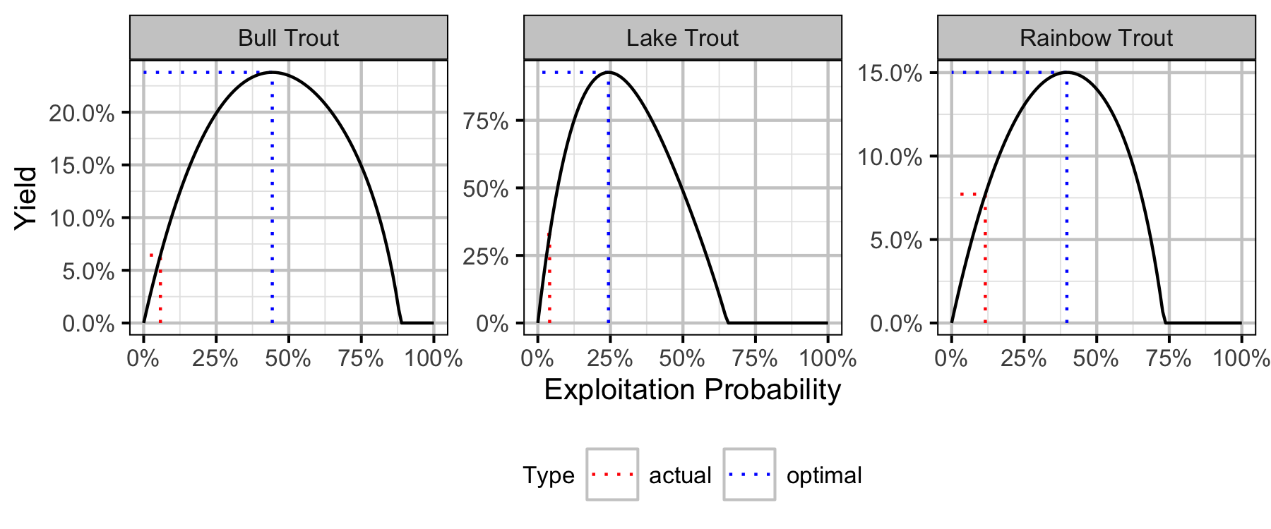 figures/yield/slot/stock_recruit.png