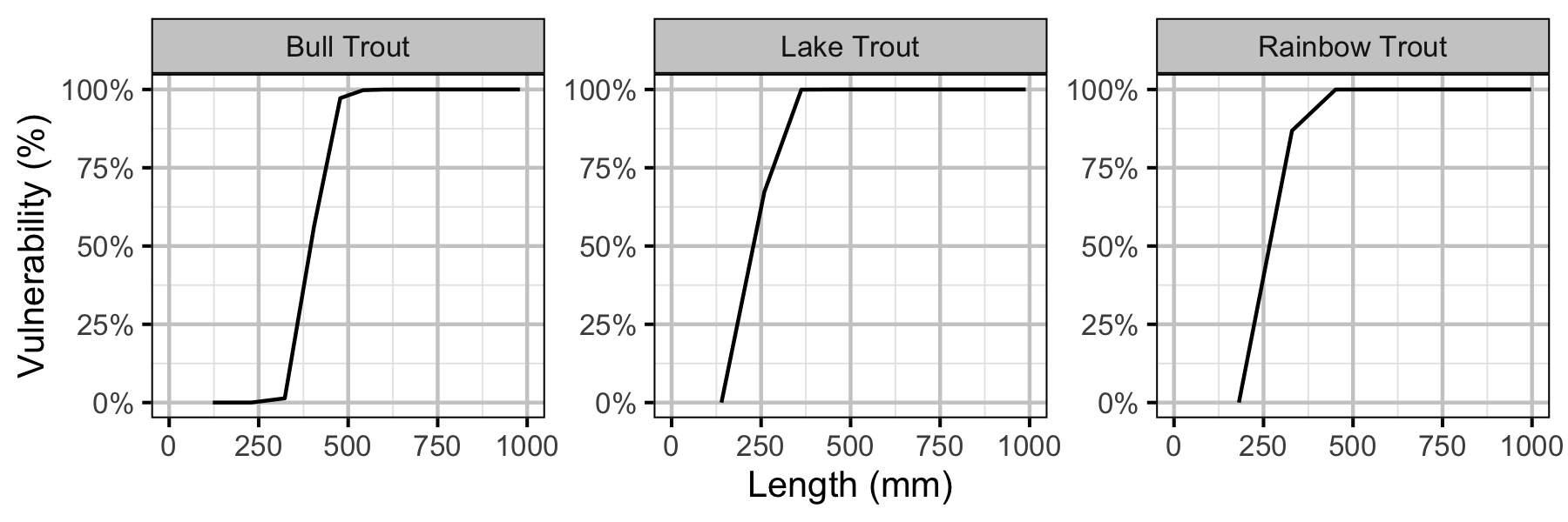 figures/yield/slot/vulnerability_length.png