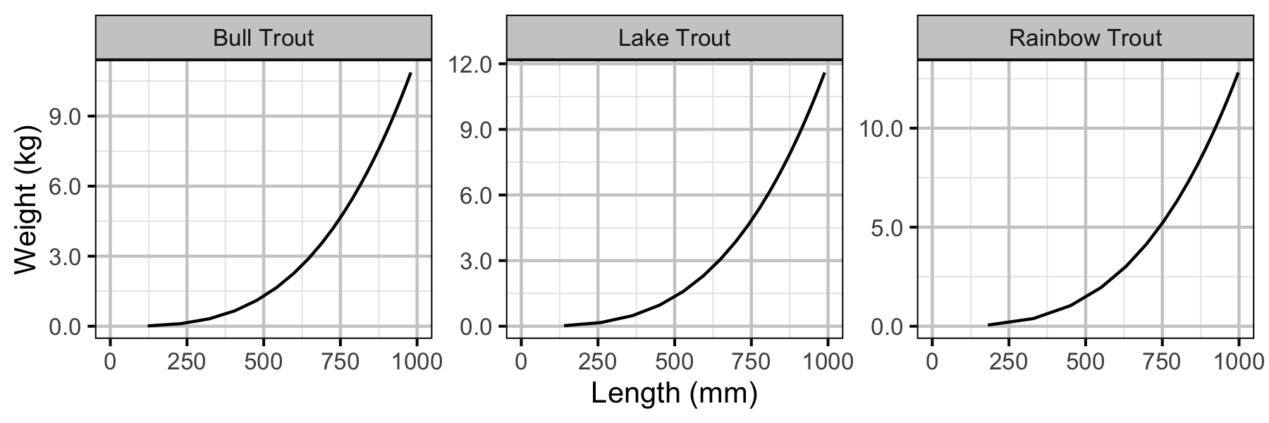 figures/yield/slot/weight_length.png